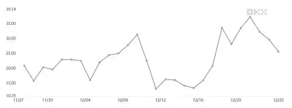 比特币即将暴涨?BTC衍生品数据暗示涨至10.5万美元