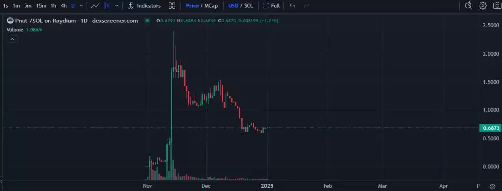 2025潜力迷因币有哪些？迷因币市值前十名有哪些？要怎么买？