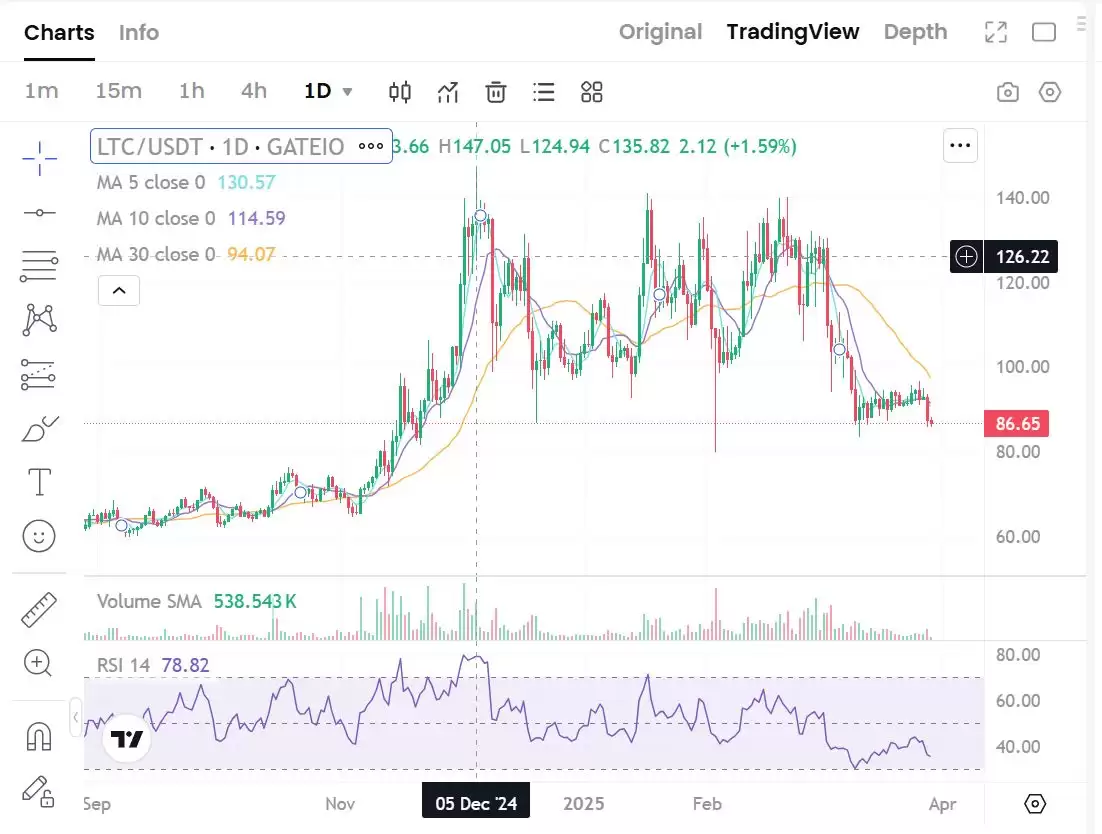 山寨币建仓十大指标:如何挑选潜力大的山寨币呢？