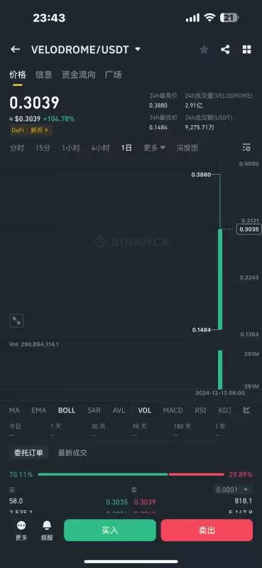 VELODROME币是什么?未来前景如何?还值得投资吗?