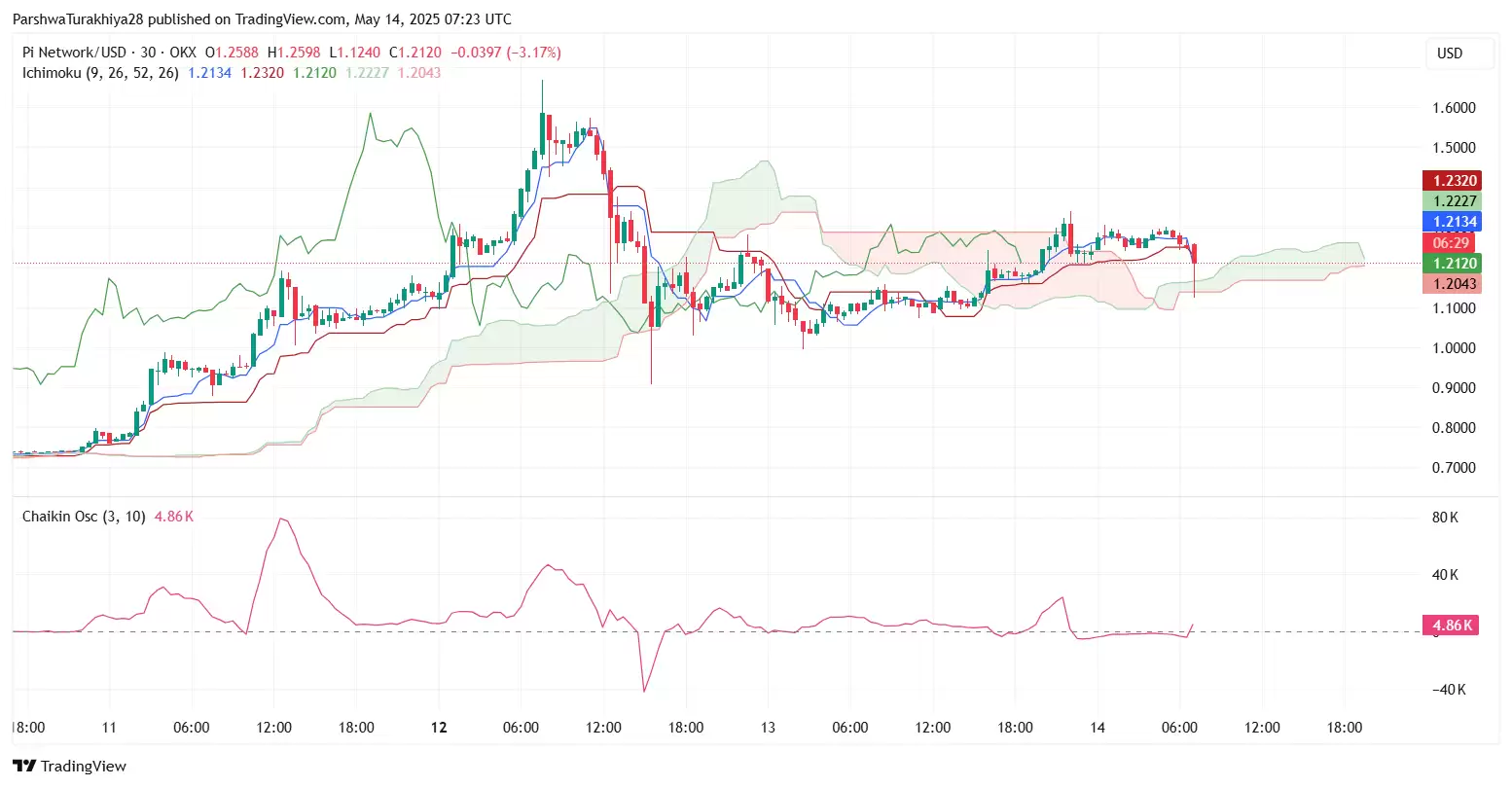 Pi币2025年价格预测:PI币能否飙升至10美元吗?