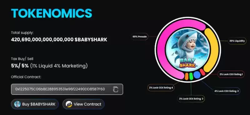 BABYSHARK币是什么？未来前景如何？(2036年价格预测)