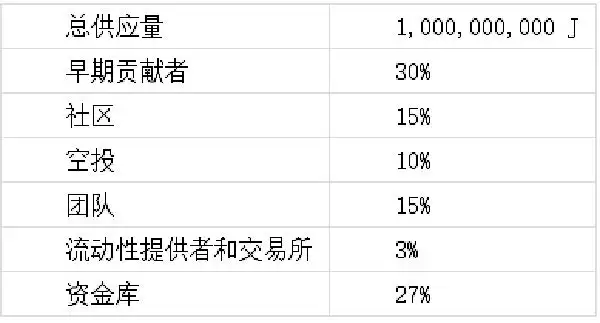 Jambo(J)币是什么?J币前景如何?J币价格预测(2025-2030)