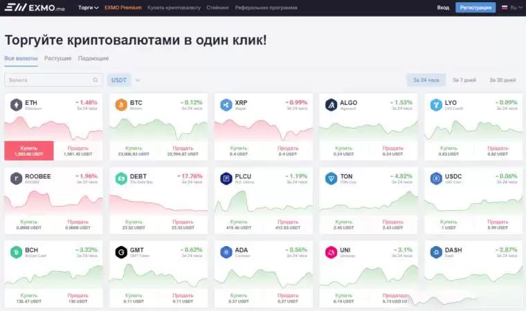 2025年最佳加密货币经纪商排名:20个最安全交易所盘点