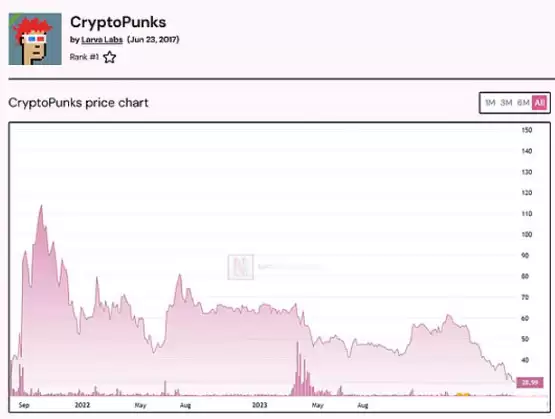 NFT 的 2025:努力不想离场的图片们