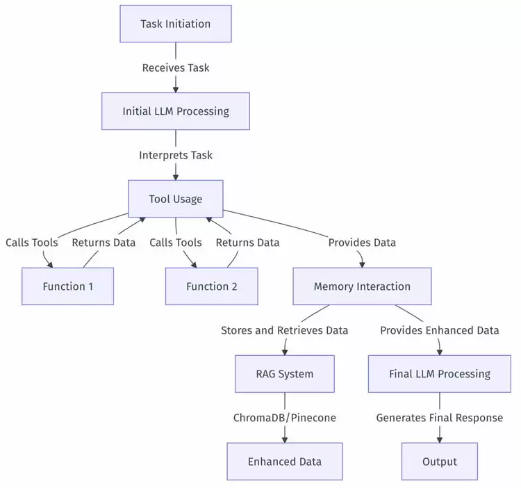 Swarms(SWARMS)币是什么?Swarms生态代币有哪些?
