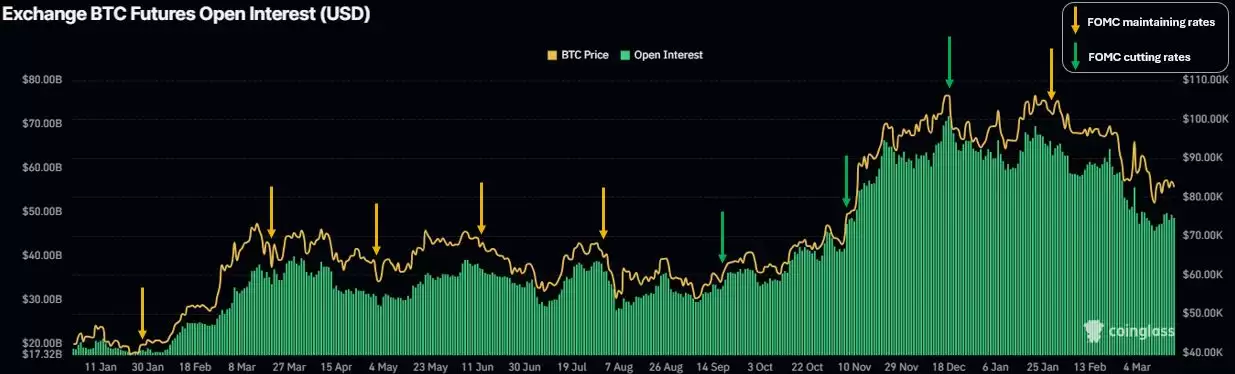 FOMC会议期间比特币价格波动加剧,这次会有什么不同?
