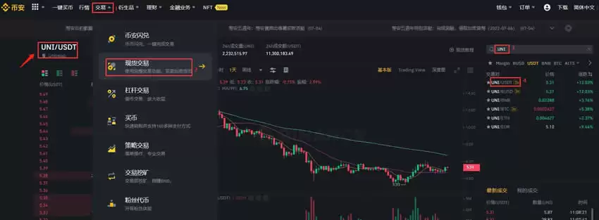 UNI币价格即将暴涨?市场是否倾向于看涨?