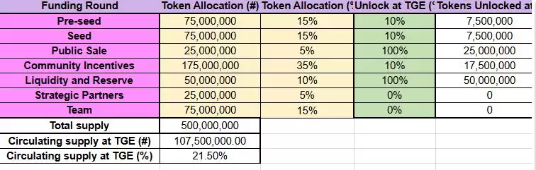 什么是XPMarket(XPM)币？XPM代币经济学、主要功能解读