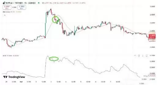 什么是ATR指标？如何在交易中使用ATR指标