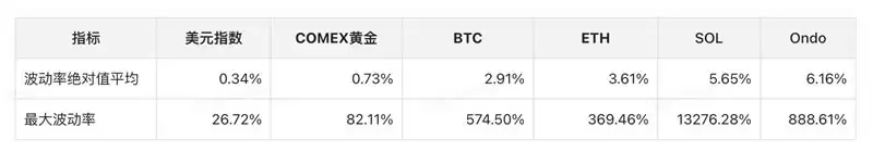 RWA赛道分析报告:以ONDO币为用例的客观分析