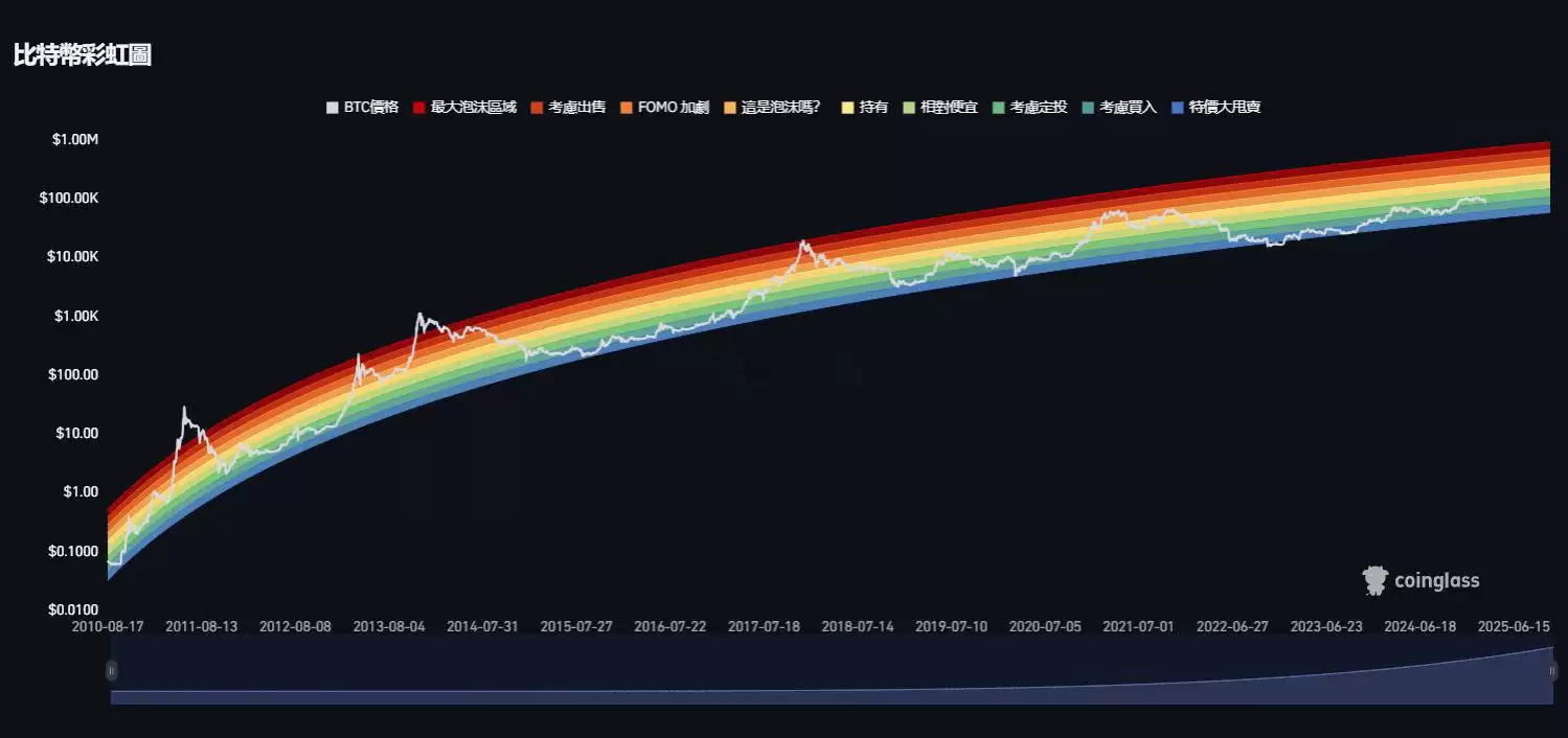 比特币跌破8万能抄底了吗?判断底部六大常用技术指标盘点