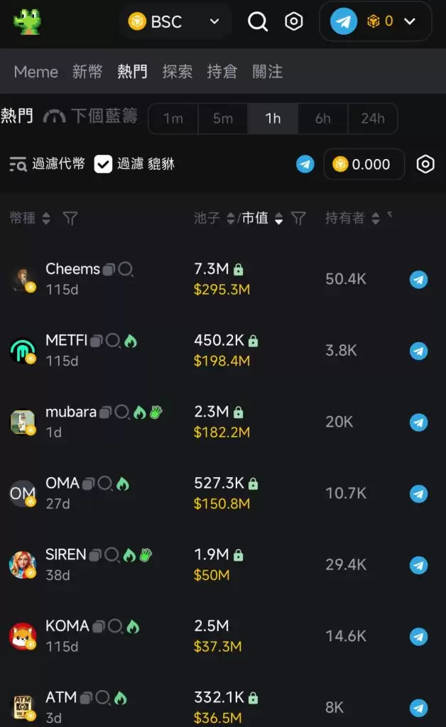 GMGN是什么?教学介绍指南:手续费与跟单如何操作?