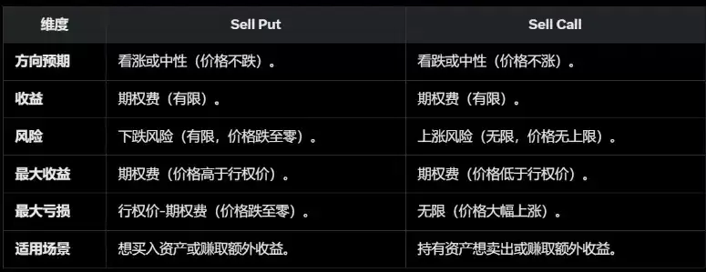 稳定币收益指南:8种类型哪种最佳?