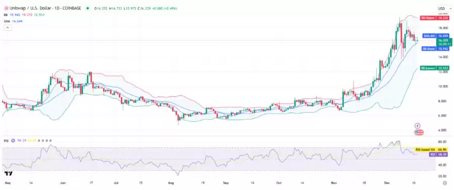 2025-2030年Uniswap(UNI)价格预测:UNI币会达到100美元吗？