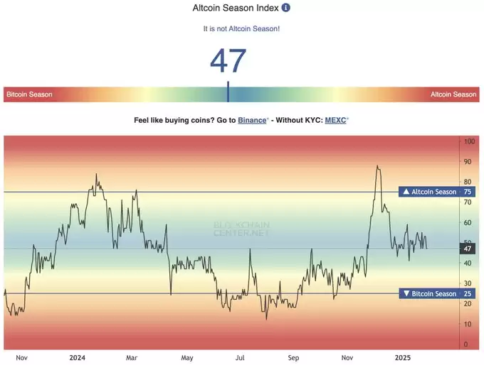 山寨币季节指数示意图