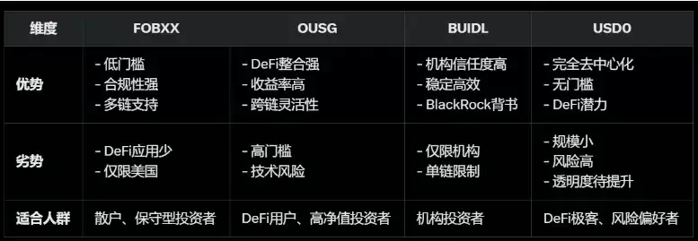 稳定币收益指南:8种类型哪种最佳?