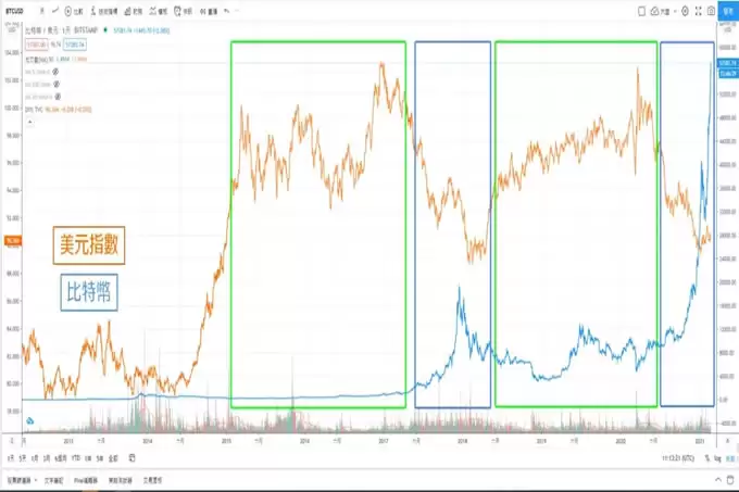 比特币是什么？竟然是数位黄金!搞懂挖矿运作原理与投资价值