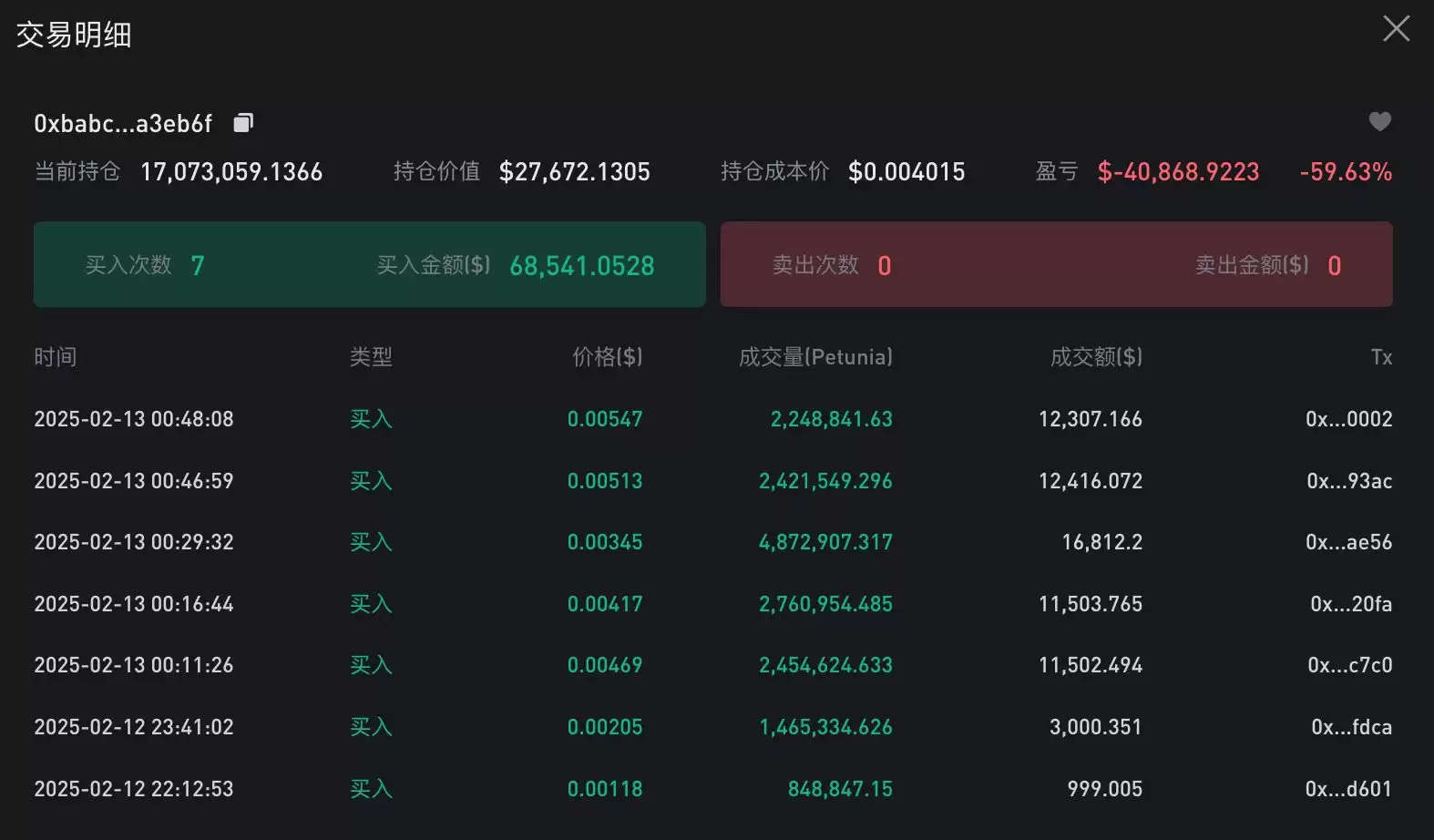 零基础玩转BSC链上的meme币:从扫链、监控到交易工具介绍