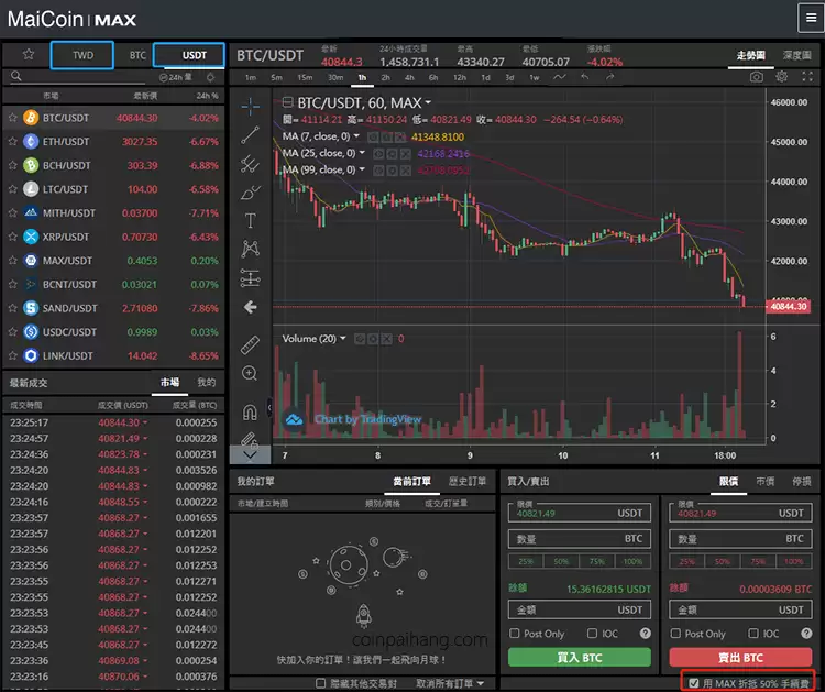 台湾虚拟货币交易所MAX评价(MaiCoin安全性、交易量、全球排名、平台特色及优缺点分析)