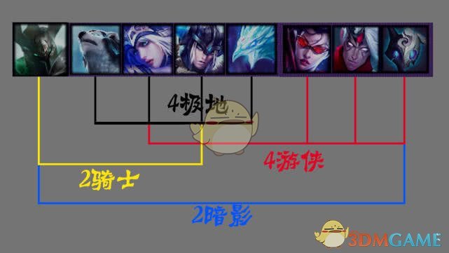 云顶之奕整容怎么选