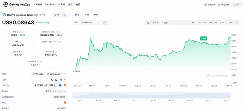 BITO币是什么?BITO代币经济学、用途与未来发展前景介绍