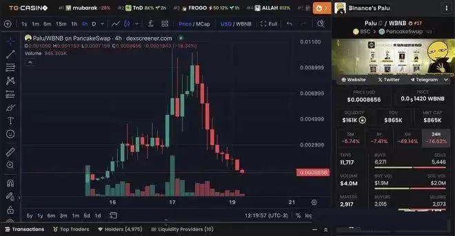 BNB模因币强势崛起,3月最后一周最值得关注的3大BNB Meme币