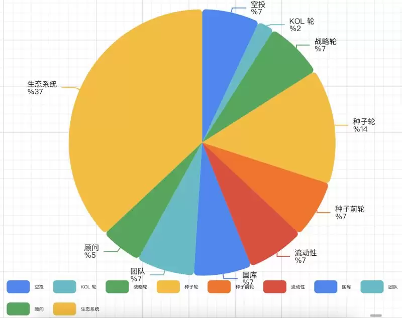 什么是Rivalz Network(RIZ)币？RIZ币值得投资吗？