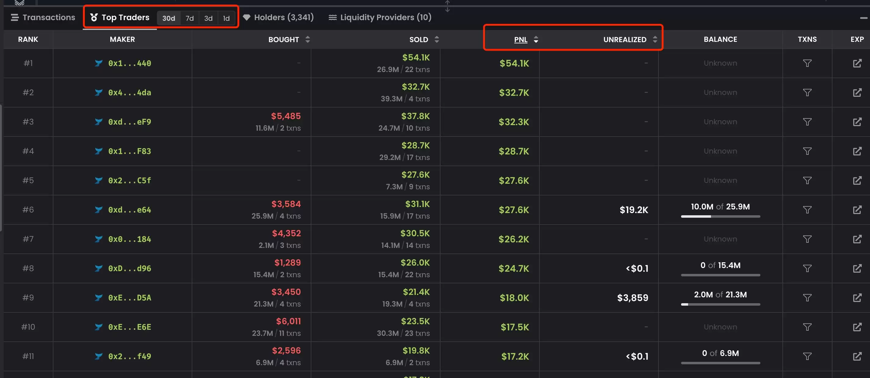 零基础玩转BSC链上的meme币:从扫链、监控到交易工具介绍