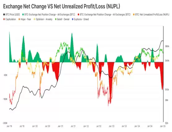 比特币价格如何应对美国司法部可能的抛售