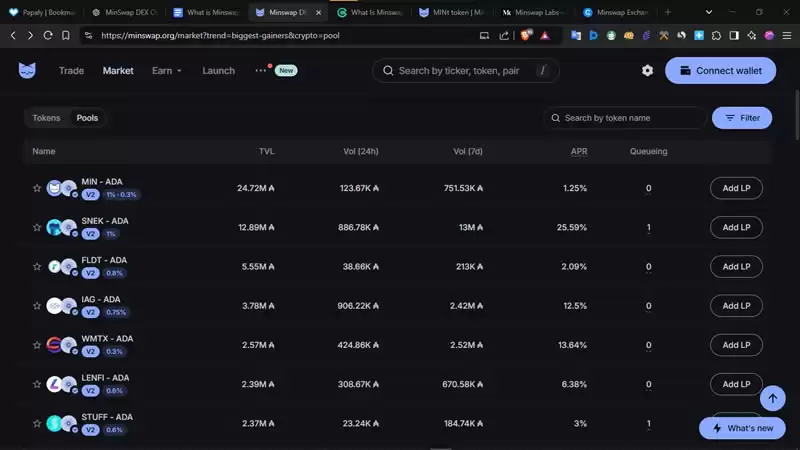 MinSwap(MIN)币是什么?MinSwap背景、产品、治理介绍