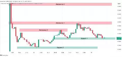 PENGU价格预测2025-2030:PENGU币会达到1美元吗？