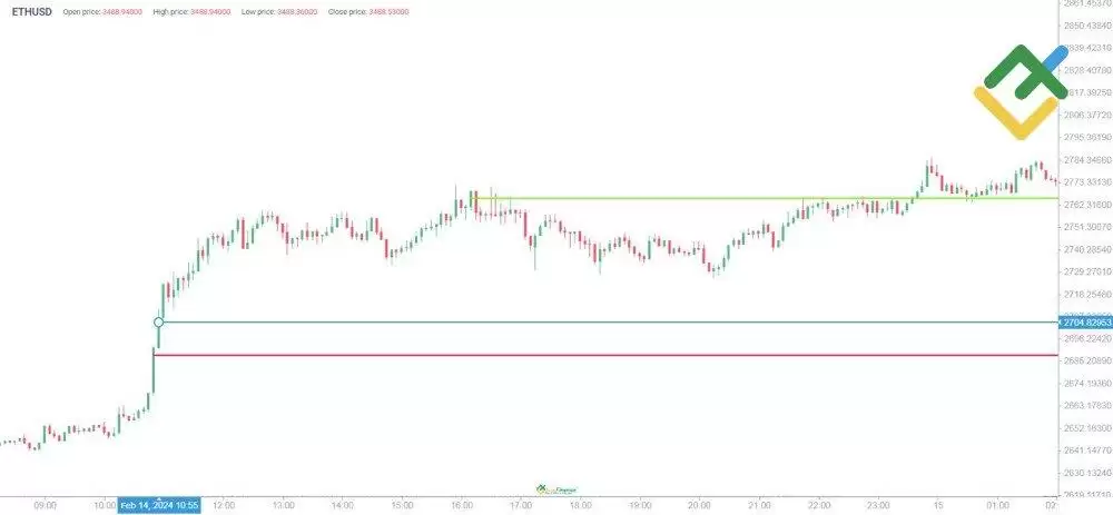 加密货币杠杆交易怎么玩?如何收益最大化?杠杆交易的利与弊