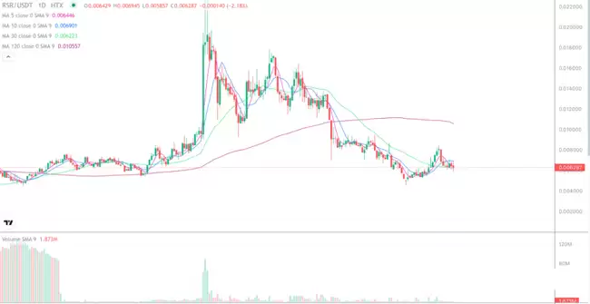 山寨市场联动,如何判断一个币是否值得长期持有?