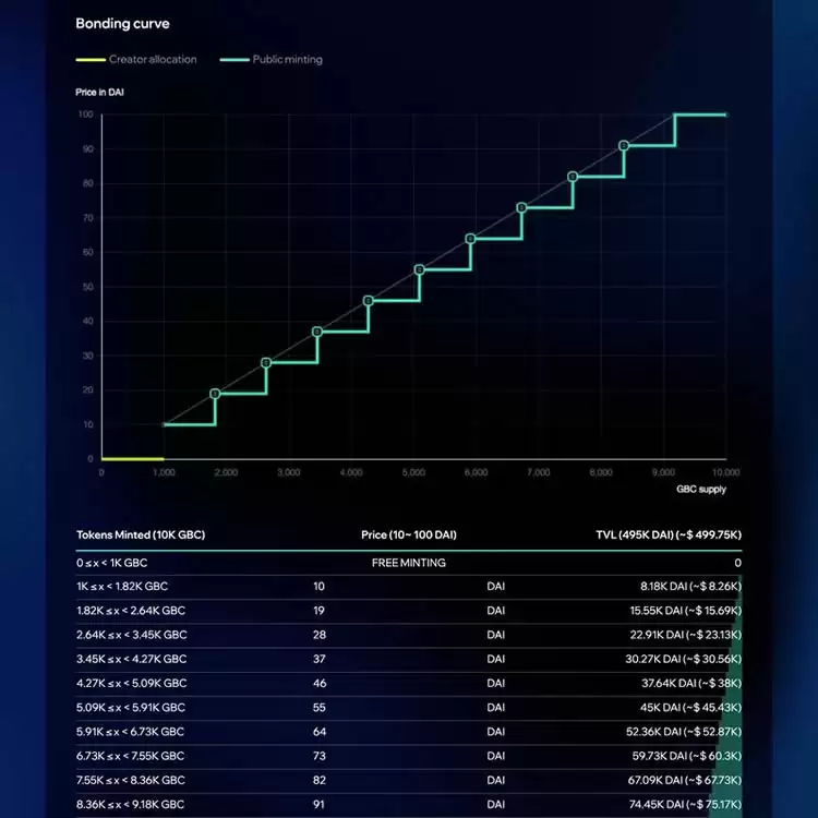 MINT币是什么?MINT币值得投资吗?代币经济学和空投活动介绍