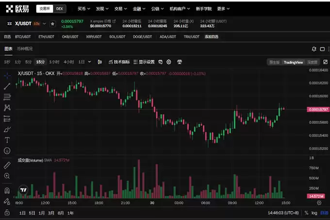 X币多少钱一枚?X币价格最新行情走势图分析