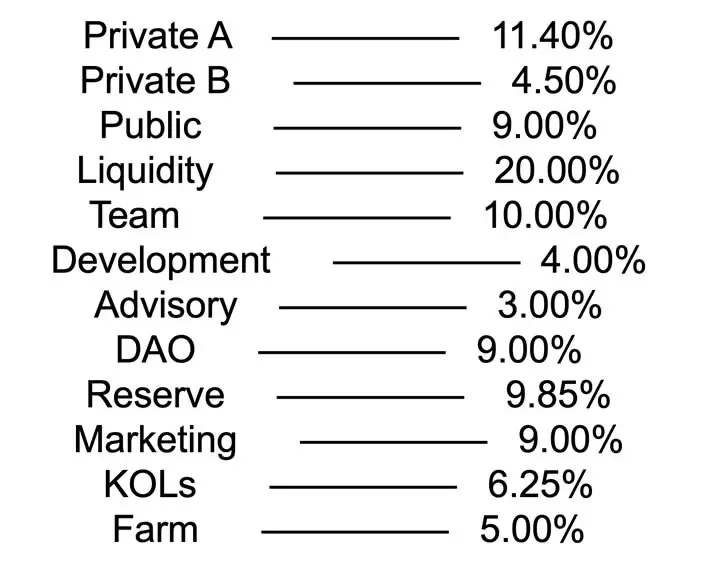 CGPT币未来如何？ChainGPT(CGPT)币2025-2030年价格预测