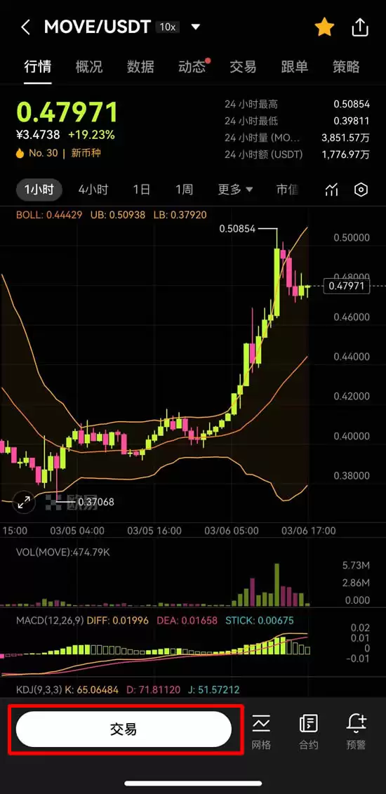 Movement(MOVE)币是什么？如何购买？MOVE币未来价格预测