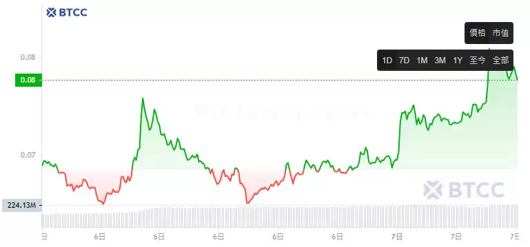 STP(STPT/AWE)币是什么？未来如何？STPT/AWE价格分析及预测