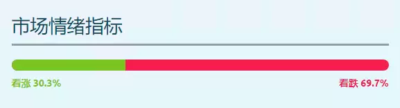 莱特币ETF什么时候上市？将对LTC价格产生什么影响？