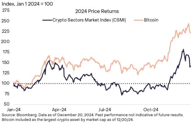 20个值得关注的高增长潜力代币,2025年灰度Q1严选盘点