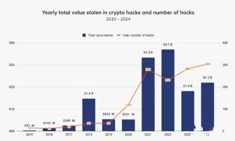 什么是私钥？管理私钥时要避免的常见错误