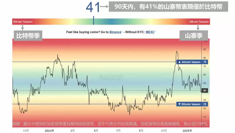 什么是山寨币？与比特币比较/山寨币指数/前十大山寨币
