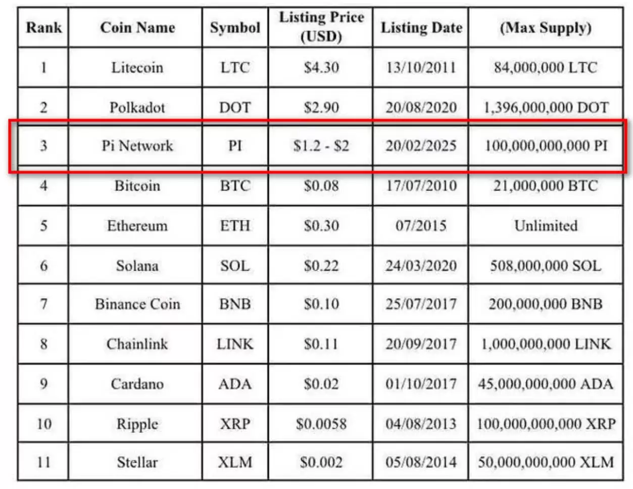 Pi币的潜在价值:主网价格迎来强势拉升,已经超过90%的前辈