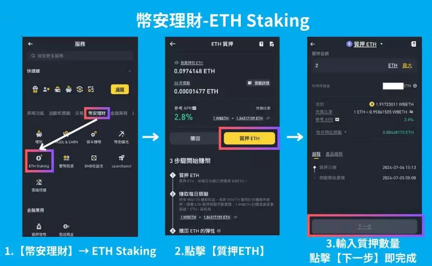 币安怎么理财?6种币安理财产品的特色与风险全攻略