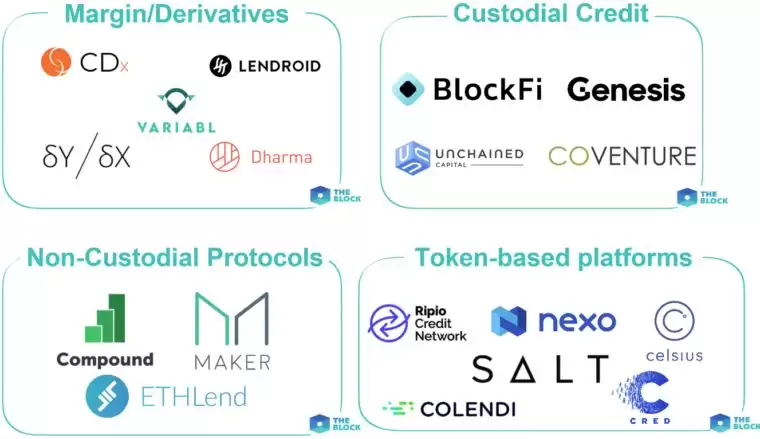 加密货币贷款计划 (% 存款或登陆)