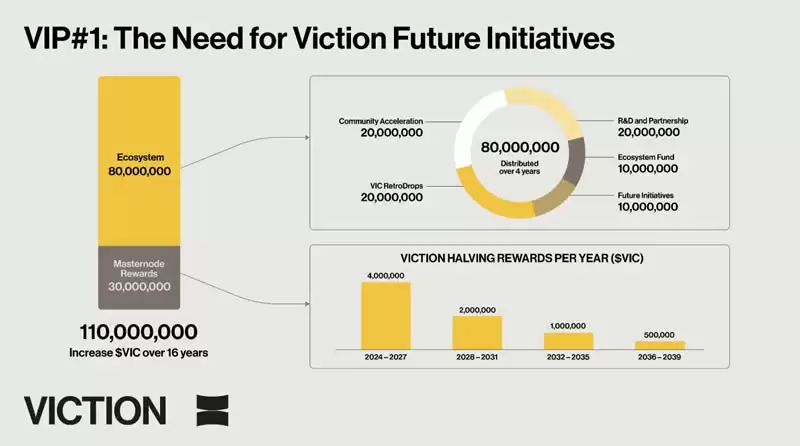 Viction(VIC)币是什么?运作原理是什么?VIC币值得投资吗?