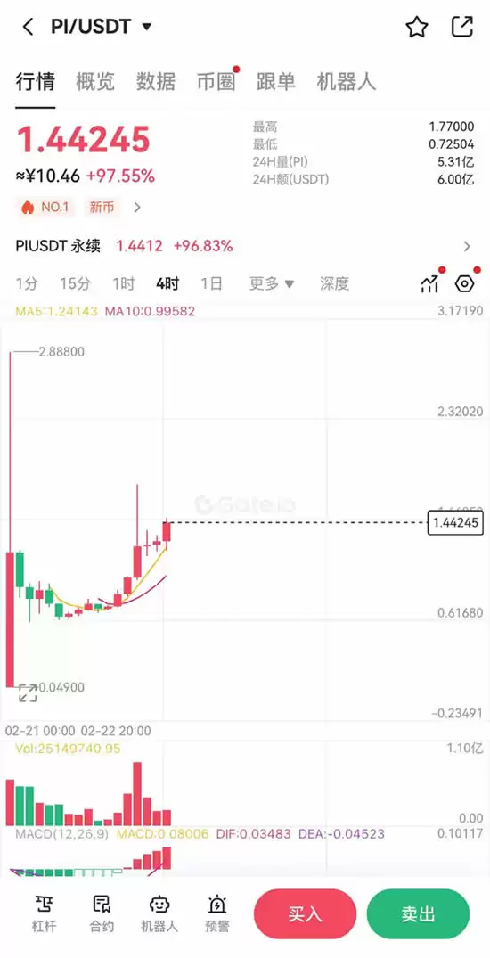 Pi币合约怎么买？有哪些交易所可以交易？Pi币合约教学