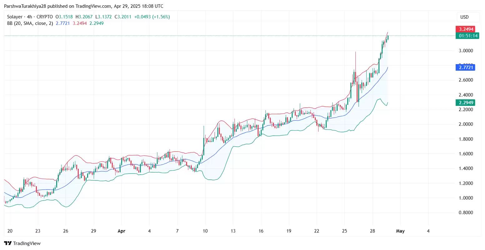 LAYER币价格预测:未来展望、关键水平和技术分析(2025-2030)