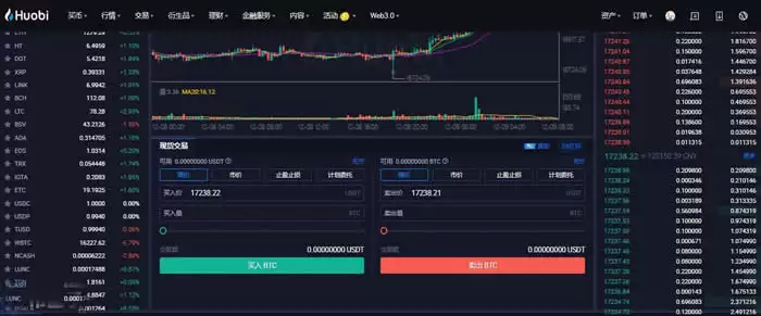 2025加拿大比特币交易所有哪些平台？又怎么购买比特币？